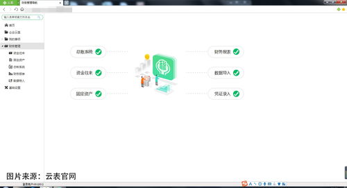 悄然而至 低代碼與無(wú)代碼技術(shù)能否撬動(dòng)傳統(tǒng)開(kāi)發(fā)的蛋糕