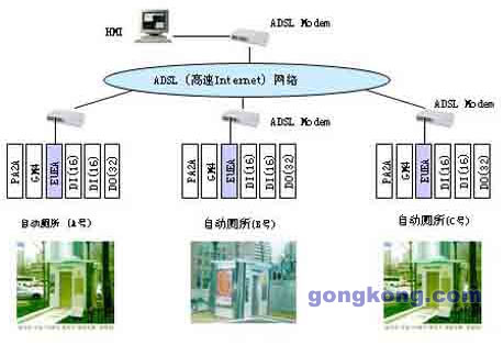 LS(LG)PLC在廁所自動控制系統(tǒng)中的應(yīng)用方案