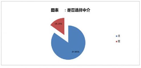 留學(xué)中介 不可或缺的“引路人”還是亟待規(guī)范的“服務(wù)商”？