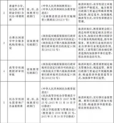 國務(wù)院取消留學(xué)機(jī)構(gòu)資格認(rèn)定 自費留學(xué)中介迎來市場新格局