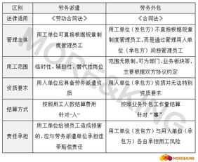 勞務外包與勞務派遣 企業必須厘清的法律差異與風險防控