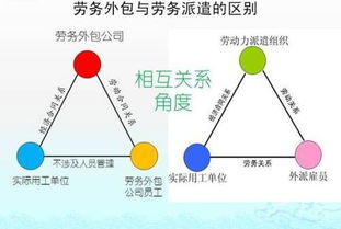 人力資源外包、勞務派遣與勞務外包 本質區別與實務解析