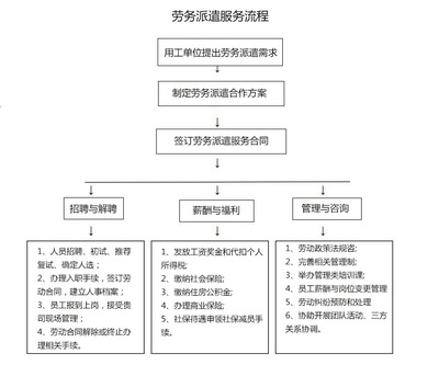 大連勞務派遣服務的優勢與實務指南