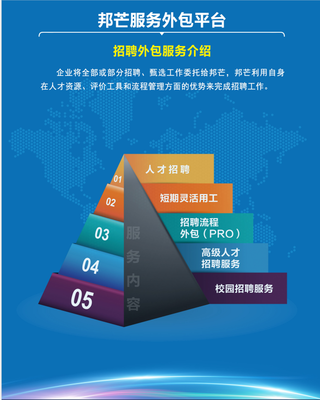 山東東營勞務派遣與員工招用服務解析